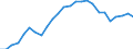Degree of urbanisation: Total / Country of citizenship: EU27 countries (from 2020) except reporting country / International Standard Classification of Education (ISCED 2011): All ISCED 2011 levels / Age class: From 15 to 64 years / Sex: Males / Unit of measure: Percentage of total employment / Geopolitical entity (reporting): Euro area – 21 countries (from 2026)