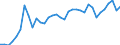 Degree of urbanisation: Total / Country of citizenship: EU27 countries (from 2020) except reporting country / International Standard Classification of Education (ISCED 2011): All ISCED 2011 levels / Age class: From 15 to 64 years / Sex: Males / Unit of measure: Percentage of total employment / Geopolitical entity (reporting): Belgium