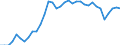 Degree of urbanisation: Total / Country of citizenship: EU27 countries (from 2020) except reporting country / International Standard Classification of Education (ISCED 2011): All ISCED 2011 levels / Age class: From 15 to 64 years / Sex: Males / Unit of measure: Percentage of total employment / Geopolitical entity (reporting): Germany