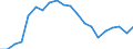 Degree of urbanisation: Total / Country of citizenship: EU27 countries (from 2020) except reporting country / International Standard Classification of Education (ISCED 2011): All ISCED 2011 levels / Age class: From 15 to 64 years / Sex: Males / Unit of measure: Percentage of total employment / Geopolitical entity (reporting): Ireland