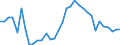 Degree of urbanisation: Total / Country of citizenship: EU27 countries (from 2020) except reporting country / International Standard Classification of Education (ISCED 2011): All ISCED 2011 levels / Age class: From 15 to 64 years / Sex: Males / Unit of measure: Percentage of total employment / Geopolitical entity (reporting): Spain