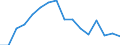 Degree of urbanisation: Total / Country of citizenship: EU27 countries (from 2020) except reporting country / International Standard Classification of Education (ISCED 2011): All ISCED 2011 levels / Age class: From 15 to 64 years / Sex: Males / Unit of measure: Percentage of total employment / Geopolitical entity (reporting): Cyprus