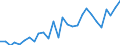 Degree of urbanisation: Total / Country of citizenship: EU27 countries (from 2020) except reporting country / International Standard Classification of Education (ISCED 2011): All ISCED 2011 levels / Age class: From 15 to 64 years / Sex: Males / Unit of measure: Percentage of total employment / Geopolitical entity (reporting): Luxembourg