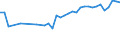 Degree of urbanisation: Total / Country of citizenship: EU27 countries (from 2020) except reporting country / International Standard Classification of Education (ISCED 2011): All ISCED 2011 levels / Age class: From 15 to 64 years / Sex: Males / Unit of measure: Percentage of total employment / Geopolitical entity (reporting): Austria