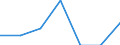 Degree of urbanisation: Total / Country of citizenship: EU27 countries (from 2020) except reporting country / International Standard Classification of Education (ISCED 2011): All ISCED 2011 levels / Age class: From 15 to 64 years / Sex: Males / Unit of measure: Percentage of total employment / Geopolitical entity (reporting): Finland