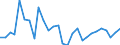 Degree of urbanisation: Total / Country of citizenship: EU27 countries (from 2020) except reporting country / International Standard Classification of Education (ISCED 2011): All ISCED 2011 levels / Age class: From 15 to 64 years / Sex: Males / Unit of measure: Percentage of total employment / Geopolitical entity (reporting): Norway