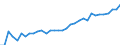 Degree of urbanisation: Total / Country of citizenship: EU27 countries (from 2020) except reporting country / International Standard Classification of Education (ISCED 2011): All ISCED 2011 levels / Age class: From 15 to 64 years / Sex: Males / Unit of measure: Percentage of total employment / Geopolitical entity (reporting): Switzerland