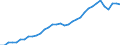 Degree of urbanisation: Total / Country of citizenship: EU27 countries (from 2020) except reporting country / International Standard Classification of Education (ISCED 2011): All ISCED 2011 levels / Age class: From 15 to 64 years / Sex: Females / Unit of measure: Thousand persons / Geopolitical entity (reporting): Germany