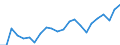 Degree of urbanisation: Total / Activity and employment status: Self-employed persons / Country/region of birth: EU27 countries (from 2020) except reporting country / Age class: From 15 to 64 years / Sex: Total / Unit of measure: Thousand persons / Geopolitical entity (reporting): Czechia