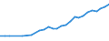 Degree of urbanisation: Total / Activity and employment status: Self-employed persons / Country/region of birth: EU27 countries (from 2020) except reporting country / Age class: From 15 to 64 years / Sex: Total / Unit of measure: Thousand persons / Geopolitical entity (reporting): Ireland