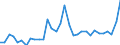 Degree of urbanisation: Total / Activity and employment status: Self-employed persons / Country/region of birth: EU27 countries (from 2020) except reporting country / Age class: From 15 to 64 years / Sex: Total / Unit of measure: Thousand persons / Geopolitical entity (reporting): Greece