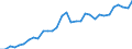 Degree of urbanisation: Total / Activity and employment status: Self-employed persons / Country/region of birth: EU27 countries (from 2020) except reporting country / Age class: From 15 to 64 years / Sex: Total / Unit of measure: Thousand persons / Geopolitical entity (reporting): Spain