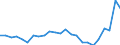 Degree of urbanisation: Total / Activity and employment status: Self-employed persons / Country/region of birth: EU27 countries (from 2020) except reporting country / Age class: From 15 to 64 years / Sex: Total / Unit of measure: Thousand persons / Geopolitical entity (reporting): Hungary