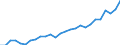 Degree of urbanisation: Total / Activity and employment status: Self-employed persons / Country/region of birth: EU27 countries (from 2020) except reporting country / Age class: From 15 to 64 years / Sex: Total / Unit of measure: Thousand persons / Geopolitical entity (reporting): Netherlands