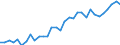 Degree of urbanisation: Total / Activity and employment status: Self-employed persons / Country/region of birth: EU27 countries (from 2020) except reporting country / Age class: From 15 to 64 years / Sex: Total / Unit of measure: Thousand persons / Geopolitical entity (reporting): Austria
