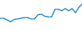 Degree of urbanisation: Total / Activity and employment status: Self-employed persons / Country/region of birth: EU27 countries (from 2020) except reporting country / Age class: From 15 to 64 years / Sex: Total / Unit of measure: Thousand persons / Geopolitical entity (reporting): Portugal