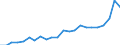 Degree of urbanisation: Total / Activity and employment status: Self-employed persons / Country/region of birth: EU27 countries (from 2020) except reporting country / Age class: From 15 to 64 years / Sex: Total / Unit of measure: Thousand persons / Geopolitical entity (reporting): Finland