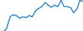 Degree of urbanisation: Total / Activity and employment status: Self-employed persons / Country/region of birth: EU27 countries (from 2020) except reporting country / Age class: From 15 to 64 years / Sex: Total / Unit of measure: Thousand persons / Geopolitical entity (reporting): Sweden