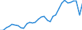 Degree of urbanisation: Total / Activity and employment status: Self-employed persons / Country/region of birth: EU27 countries (from 2020) except reporting country / Age class: From 15 to 64 years / Sex: Total / Unit of measure: Thousand persons / Geopolitical entity (reporting): Norway