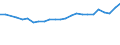 Degree of urbanisation: Total / Activity and employment status: Self-employed persons / Country/region of birth: EU27 countries (from 2020) except reporting country / Age class: From 15 to 64 years / Sex: Total / Unit of measure: Thousand persons / Geopolitical entity (reporting): Switzerland