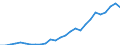 Degree of urbanisation: Total / Activity and employment status: Self-employed persons / Country/region of birth: EU27 countries (from 2020) except reporting country / Age class: From 15 to 64 years / Sex: Total / Unit of measure: Thousand persons / Geopolitical entity (reporting): United Kingdom