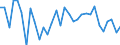 Degree of urbanisation: Total / Activity and employment status: Self-employed persons / Country/region of birth: EU27 countries (from 2020) except reporting country / Age class: From 15 to 64 years / Sex: Total / Unit of measure: Percentage of total employment / Geopolitical entity (reporting): Belgium