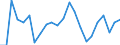 Degree of urbanisation: Total / Activity and employment status: Self-employed persons / Country/region of birth: EU27 countries (from 2020) except reporting country / Age class: From 15 to 64 years / Sex: Total / Unit of measure: Percentage of total employment / Geopolitical entity (reporting): Czechia