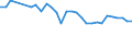 Degree of urbanisation: Total / Activity and employment status: Self-employed persons / Country/region of birth: EU27 countries (from 2020) except reporting country / Age class: From 15 to 64 years / Sex: Total / Unit of measure: Percentage of total employment / Geopolitical entity (reporting): Denmark