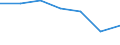 Degree of urbanisation: Total / Activity and employment status: Self-employed persons / Country/region of birth: EU27 countries (from 2020) except reporting country / Age class: From 15 to 64 years / Sex: Total / Unit of measure: Percentage of total employment / Geopolitical entity (reporting): Germany