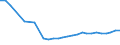 Degree of urbanisation: Total / Activity and employment status: Self-employed persons / Country/region of birth: EU27 countries (from 2020) except reporting country / Age class: From 15 to 64 years / Sex: Total / Unit of measure: Percentage of total employment / Geopolitical entity (reporting): Ireland