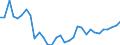 Degree of urbanisation: Total / Activity and employment status: Self-employed persons / Country/region of birth: EU27 countries (from 2020) except reporting country / Age class: From 15 to 64 years / Sex: Total / Unit of measure: Percentage of total employment / Geopolitical entity (reporting): Spain