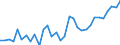 Degree of urbanisation: Total / Activity and employment status: Self-employed persons / Country/region of birth: EU27 countries (from 2020) except reporting country / Age class: From 15 to 64 years / Sex: Total / Unit of measure: Percentage of total employment / Geopolitical entity (reporting): France