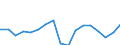 Degree of urbanisation: Total / Activity and employment status: Self-employed persons / Country/region of birth: EU27 countries (from 2020) except reporting country / Age class: From 15 to 64 years / Sex: Total / Unit of measure: Percentage of total employment / Geopolitical entity (reporting): Croatia
