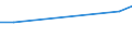 Degree of urbanisation: Total / Activity and employment status: Self-employed persons / Country/region of birth: EU27 countries (from 2020) except reporting country / Age class: From 15 to 64 years / Sex: Total / Unit of measure: Percentage of total employment / Geopolitical entity (reporting): Latvia