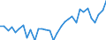 Degree of urbanisation: Total / Activity and employment status: Self-employed persons / Country/region of birth: EU27 countries (from 2020) except reporting country / Age class: From 15 to 64 years / Sex: Total / Unit of measure: Percentage of total employment / Geopolitical entity (reporting): Luxembourg