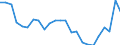 Degree of urbanisation: Total / Activity and employment status: Self-employed persons / Country/region of birth: EU27 countries (from 2020) except reporting country / Age class: From 15 to 64 years / Sex: Total / Unit of measure: Percentage of total employment / Geopolitical entity (reporting): Hungary