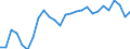 Degree of urbanisation: Total / Activity and employment status: Self-employed persons / Country/region of birth: EU27 countries (from 2020) except reporting country / Age class: From 15 to 64 years / Sex: Total / Unit of measure: Percentage of total employment / Geopolitical entity (reporting): Netherlands