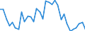 Degree of urbanisation: Total / Activity and employment status: Self-employed persons / Country/region of birth: EU27 countries (from 2020) except reporting country / Age class: From 15 to 64 years / Sex: Total / Unit of measure: Percentage of total employment / Geopolitical entity (reporting): Austria