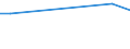 Degree of urbanisation: Total / Activity and employment status: Self-employed persons / Country/region of birth: EU27 countries (from 2020) except reporting country / Age class: From 15 to 64 years / Sex: Total / Unit of measure: Percentage of total employment / Geopolitical entity (reporting): Poland