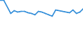 Degree of urbanisation: Total / Activity and employment status: Self-employed persons / Country/region of birth: EU27 countries (from 2020) except reporting country / Age class: From 15 to 64 years / Sex: Total / Unit of measure: Percentage of total employment / Geopolitical entity (reporting): Portugal