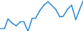 Degree of urbanisation: Total / Activity and employment status: Self-employed persons / Country/region of birth: EU27 countries (from 2020) except reporting country / Age class: From 15 to 64 years / Sex: Total / Unit of measure: Percentage of total employment / Geopolitical entity (reporting): Slovenia