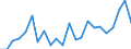 Degree of urbanisation: Total / Activity and employment status: Self-employed persons / Country/region of birth: EU27 countries (from 2020) except reporting country / Age class: From 15 to 64 years / Sex: Total / Unit of measure: Percentage of total employment / Geopolitical entity (reporting): Finland