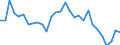 Degree of urbanisation: Total / Activity and employment status: Self-employed persons / Country/region of birth: EU27 countries (from 2020) except reporting country / Age class: From 15 to 64 years / Sex: Total / Unit of measure: Percentage of total employment / Geopolitical entity (reporting): Sweden