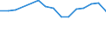 Degree of urbanisation: Total / Activity and employment status: Self-employed persons / Country/region of birth: EU27 countries (from 2020) except reporting country / Age class: From 15 to 64 years / Sex: Total / Unit of measure: Percentage of total employment / Geopolitical entity (reporting): Iceland
