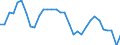 Degree of urbanisation: Total / Activity and employment status: Self-employed persons / Country/region of birth: EU27 countries (from 2020) except reporting country / Age class: From 15 to 64 years / Sex: Total / Unit of measure: Percentage of total employment / Geopolitical entity (reporting): Norway