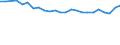 Degree of urbanisation: Total / Activity and employment status: Self-employed persons / Country/region of birth: EU27 countries (from 2020) except reporting country / Age class: From 15 to 64 years / Sex: Total / Unit of measure: Percentage of total employment / Geopolitical entity (reporting): Switzerland