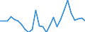 Degree of urbanisation: Total / Activity and employment status: Self-employed persons / Country/region of birth: EU27 countries (from 2020) except reporting country / Age class: From 15 to 64 years / Sex: Total / Unit of measure: Percentage of total employment / Geopolitical entity (reporting): United Kingdom