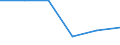 Degree of urbanisation: Total / Activity and employment status: Self-employed persons / Country/region of birth: EU27 countries (from 2020) except reporting country / Age class: From 15 to 64 years / Sex: Total / Unit of measure: Percentage of total employment / Geopolitical entity (reporting): North Macedonia