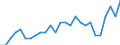 Degree of urbanisation: Total / Activity and employment status: Self-employed persons / Country/region of birth: EU27 countries (from 2020) except reporting country / Age class: From 15 to 64 years / Sex: Males / Unit of measure: Thousand persons / Geopolitical entity (reporting): Cyprus