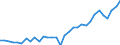 Degree of urbanisation: Total / Activity and employment status: Self-employed persons / Country/region of birth: EU27 countries (from 2020) except reporting country / Age class: From 15 to 64 years / Sex: Males / Unit of measure: Thousand persons / Geopolitical entity (reporting): Luxembourg